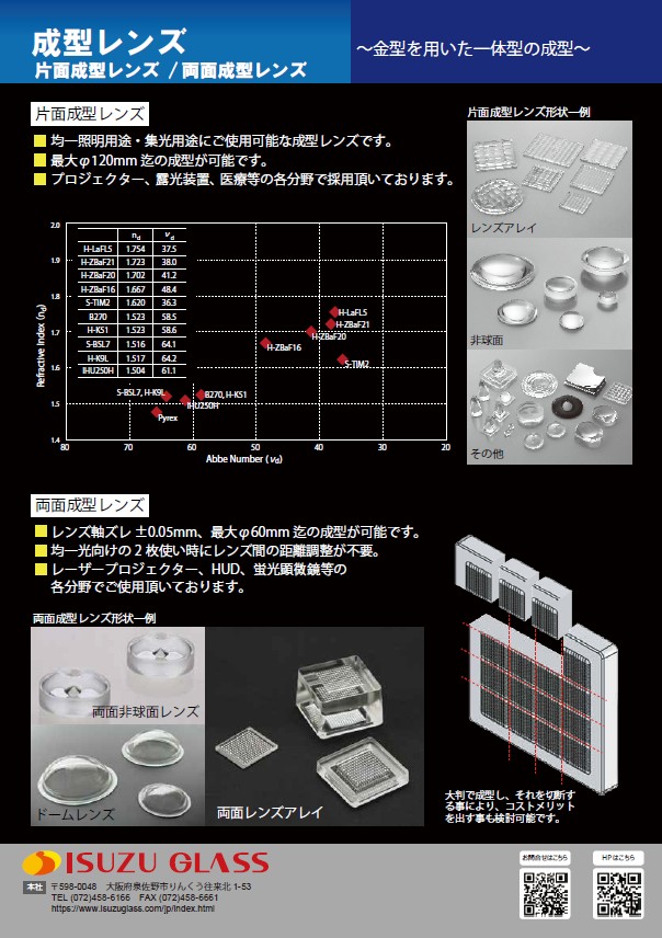 成型レンズ