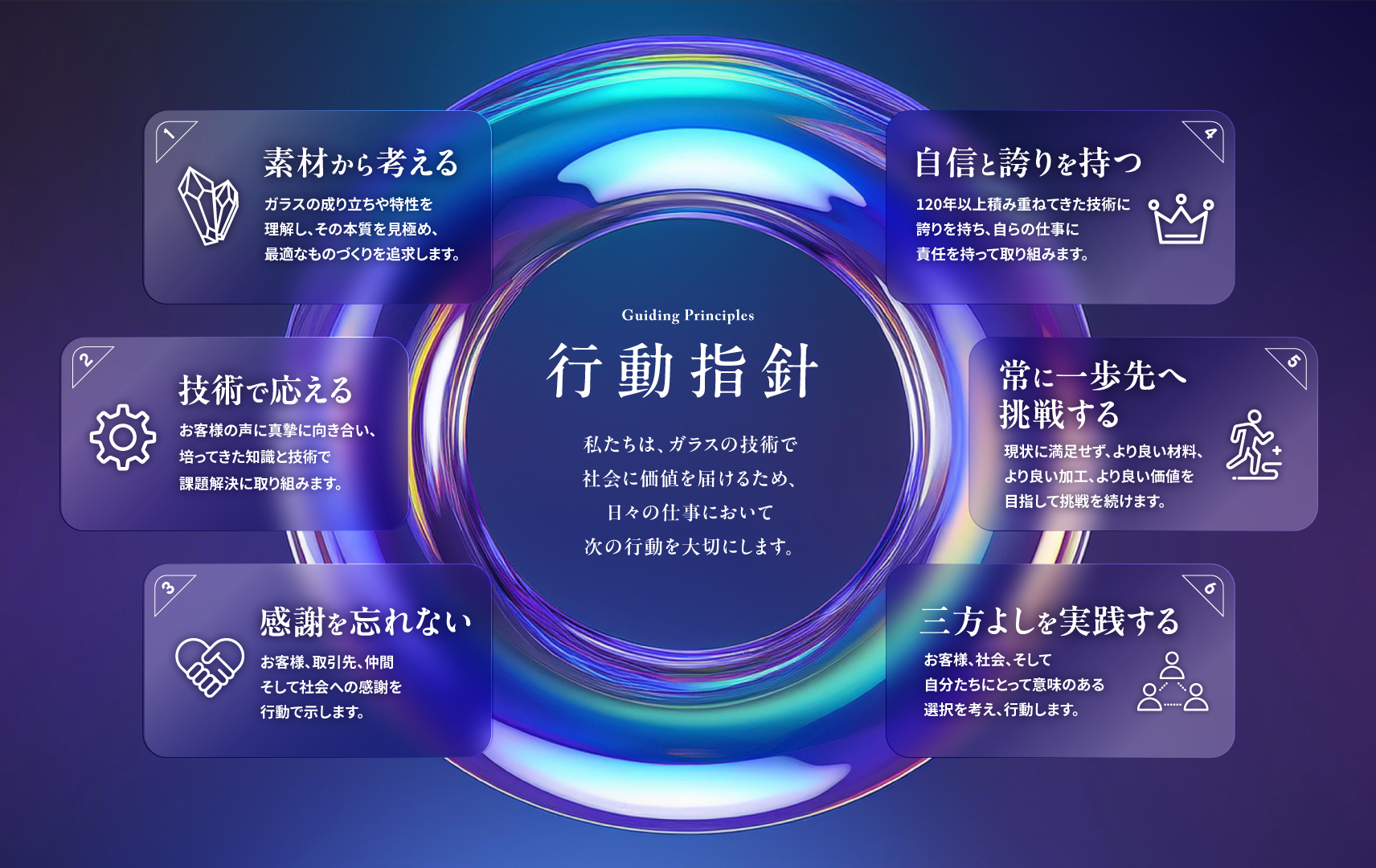 行動指針