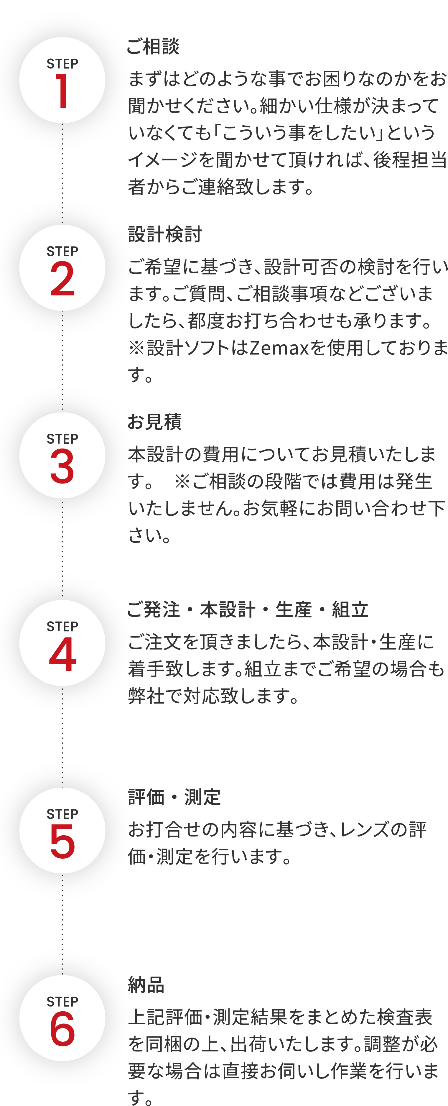 STEP1.ご相談,STEP2.設計検討,STEP3.お見積,STEP4.ご発注・本設計 生産・組立,STEP5.評価・測定,STEP6.納品