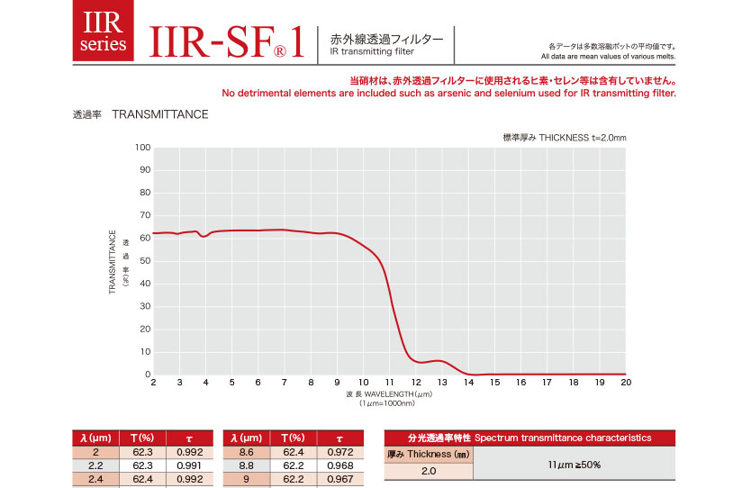 赤外線透過フィルター(IIRシリーズ)データブック
