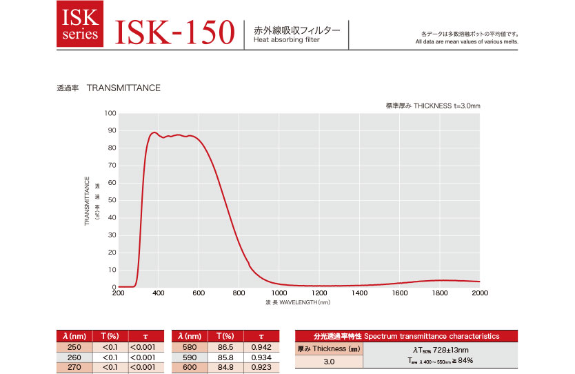 赤外線吸収フィルター(ISKシリーズ)データブック