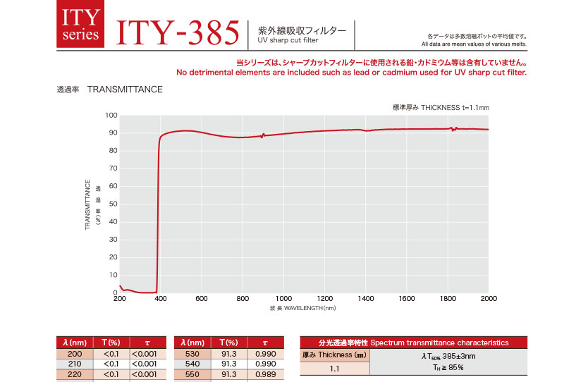 紫外線吸収フィルター(ITYシリーズ)データブック