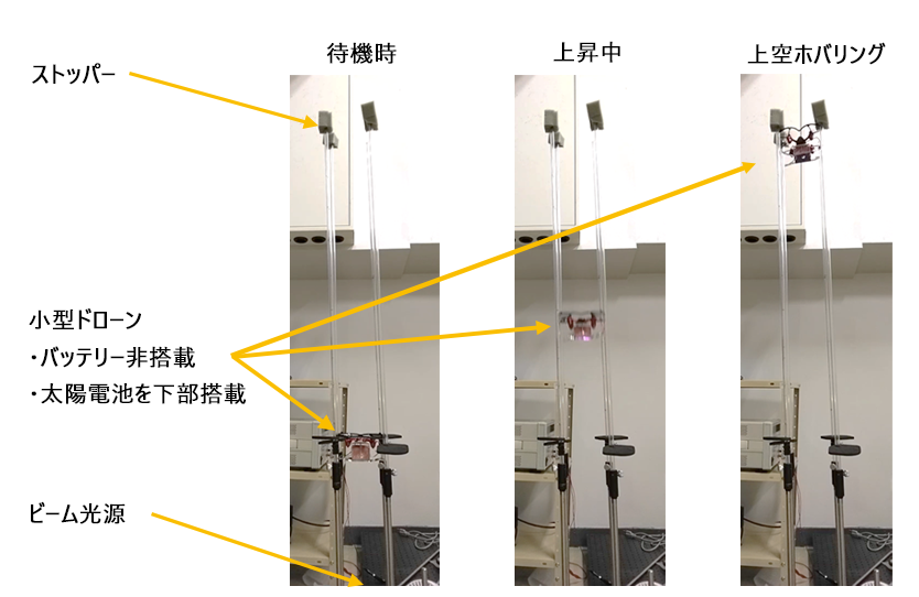 光無線給電のイメージ画像