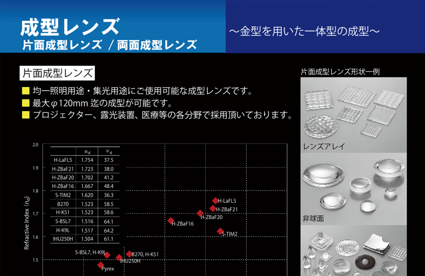 成型レンズチラシ