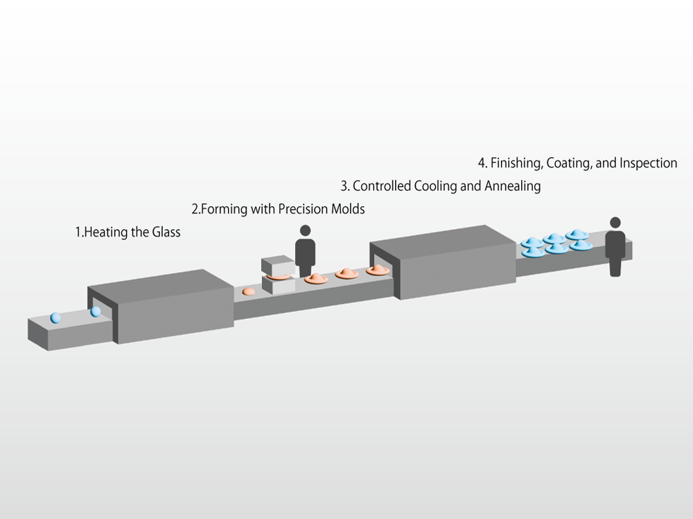 Precision Glass Molding for Optical Glass Lenses