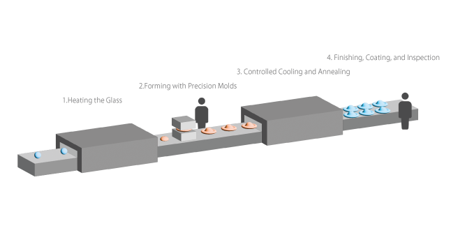 Precision Glass Molding for Optical Glass Lenses