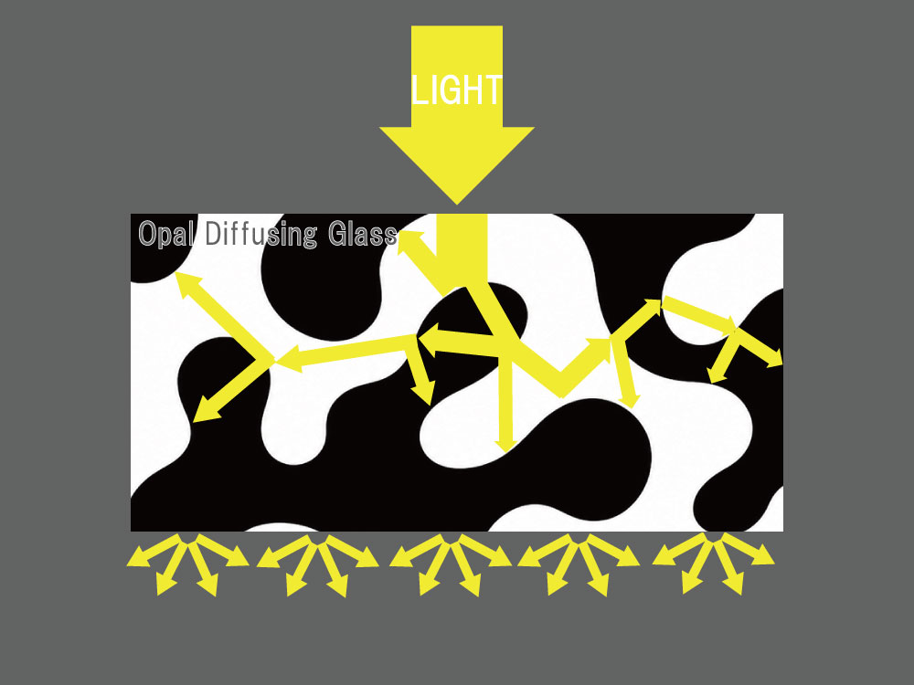 Why Does Opal Diffusing Glass (IOP) Diffuse Light?