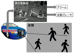 車載用赤外線カメラ説明イラスト