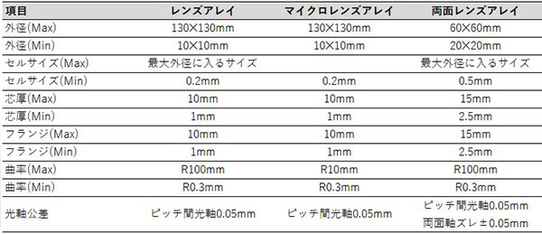 各種レンズアレイスペックシート