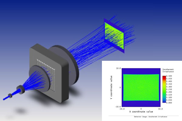 レンズアレイによるビーム均一化シミュレーション
