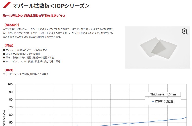 IOPガラス